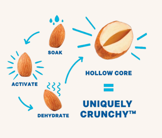 Daily Crunch About Us - Daily Crunch